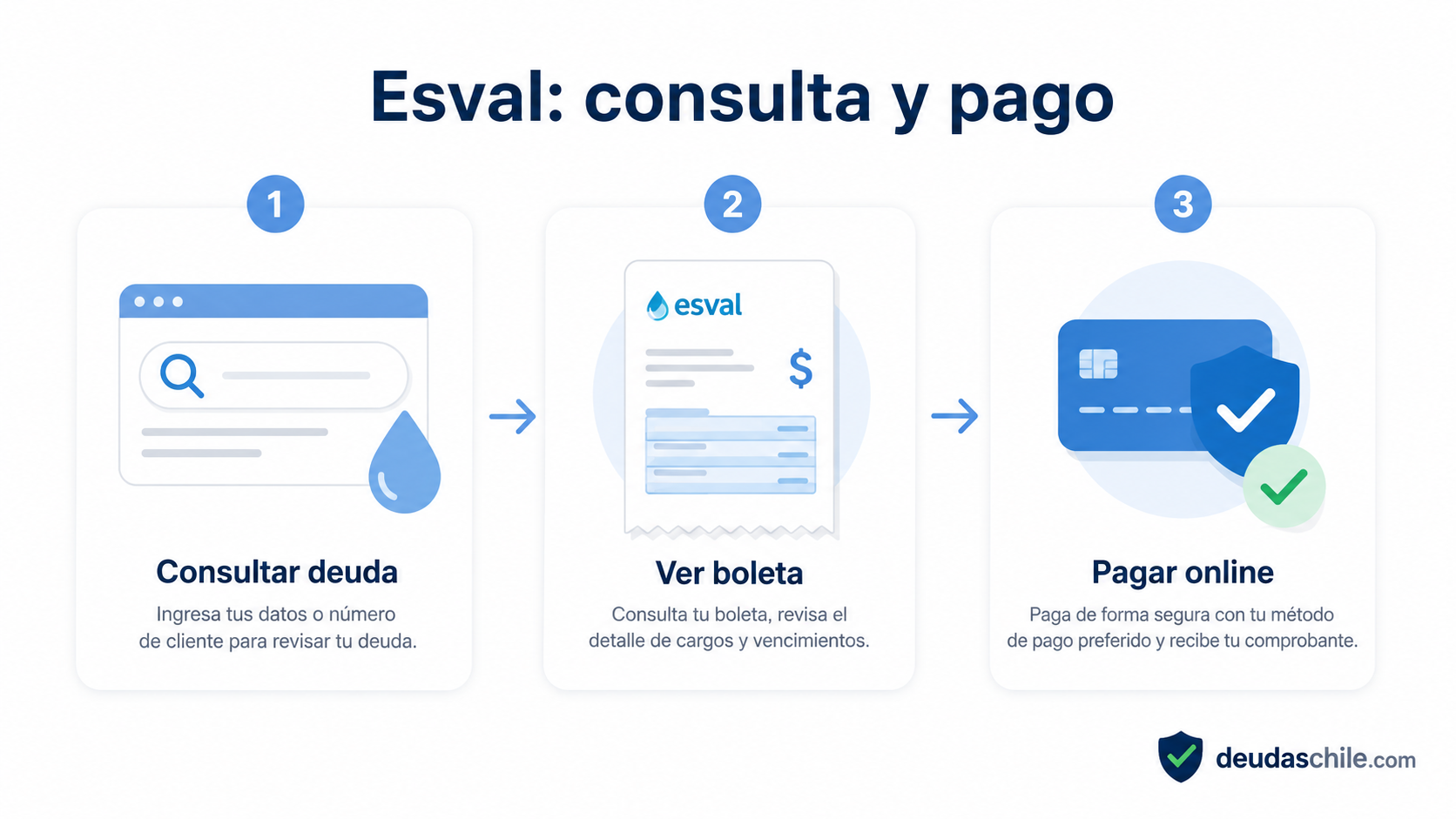 esval