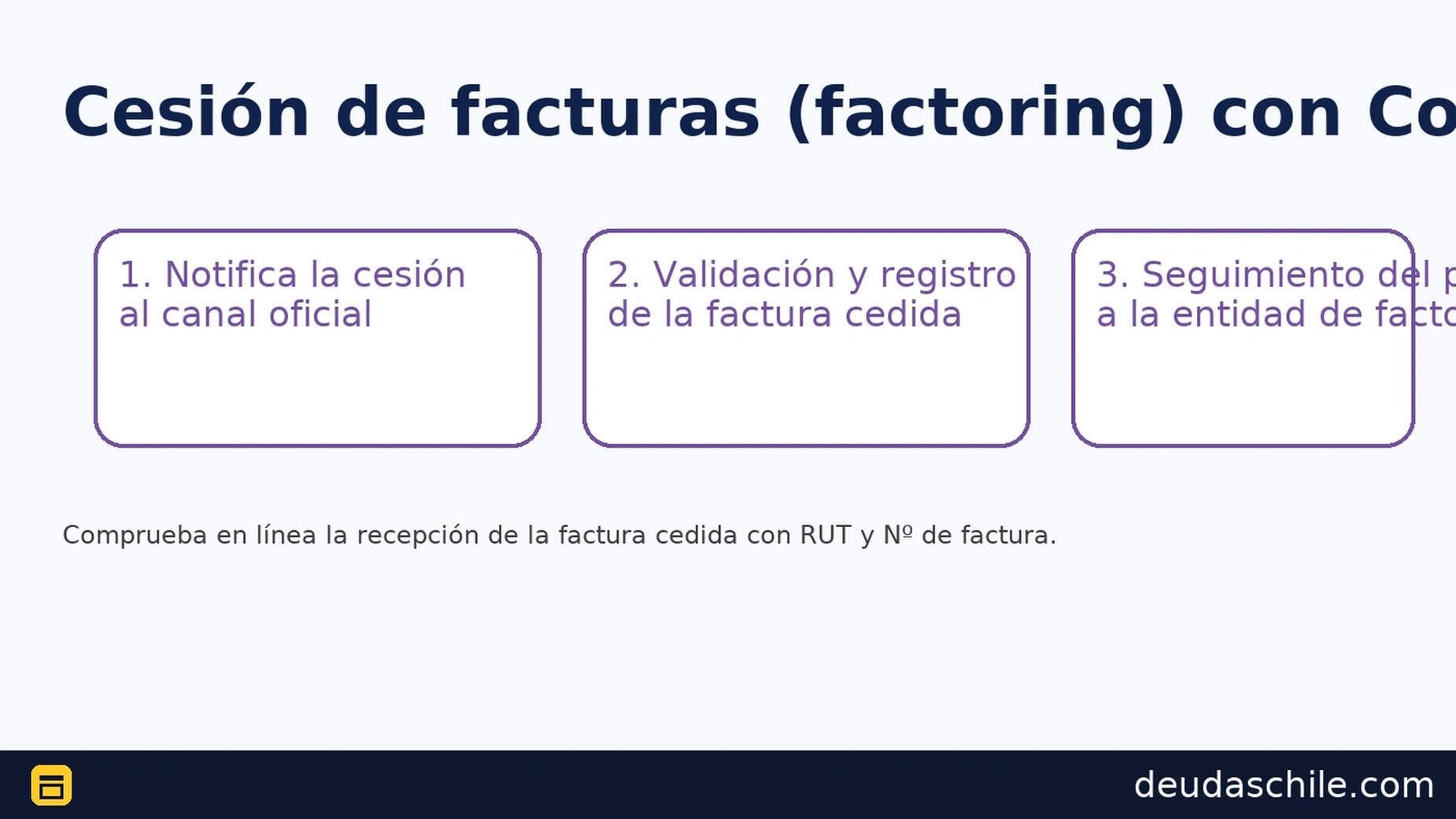 Cesión de facturas (factoring) con Codelco: notificación, validación y seguimiento del pago a la entidad de factoring.