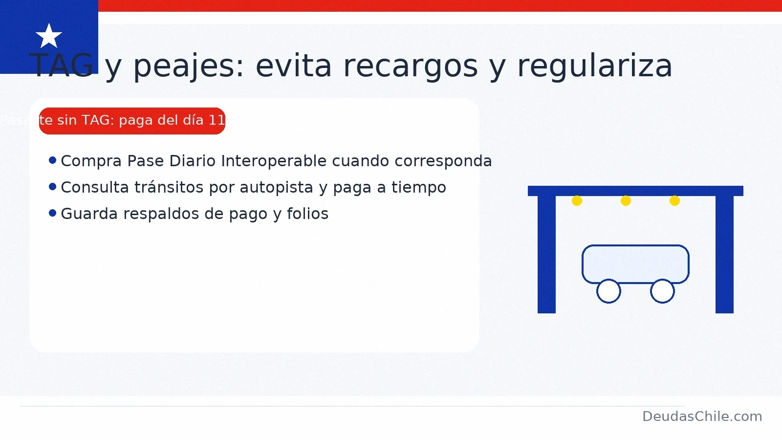 Deuda TAG y peajes: Pasaste sin TAG (pago entre el día 11 y 30), Pase Diario Interoperable y consulta de tránsitos en autopistas — DeudasChile.com