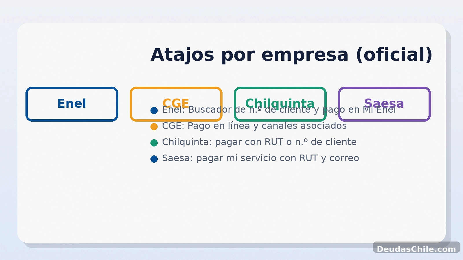 Atajos oficiales para pagar la luz: Enel (Mi Enel), CGE (Pago en línea), Chilquinta (pago con RUT) y Saesa (pagar mi servicio)