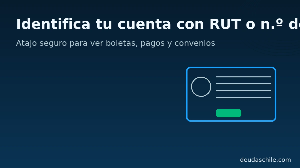 Gráfico “Identifica tu cuenta con RUT o número de cliente” con tarjeta/credencial e indicadores, estilo limpio en tonos azules; ideal para la sección de consulta segura.