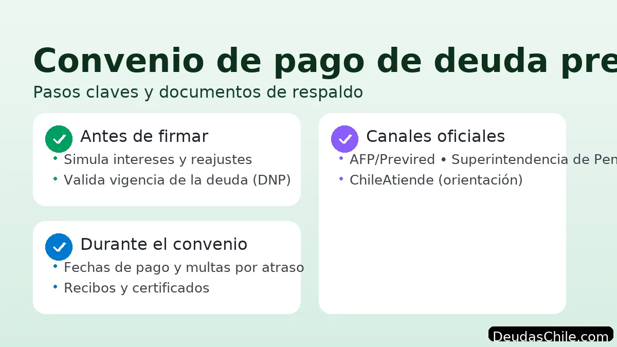 Convenio de pago de deuda previsional: cálculo de intereses y reajustes, documentos de respaldo y canales oficiales (AFP/Previred, Superintendencia de Pensiones)