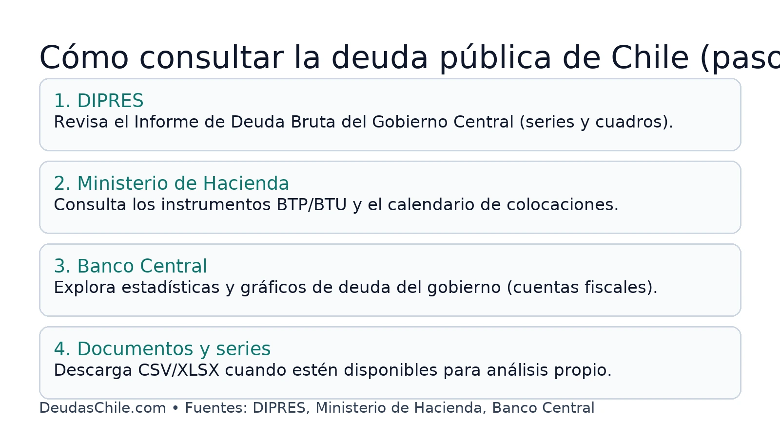 Calendario/licits y estadísticas de deuda pública del Ministerio de Hacienda (Oficina de la Deuda Pública).