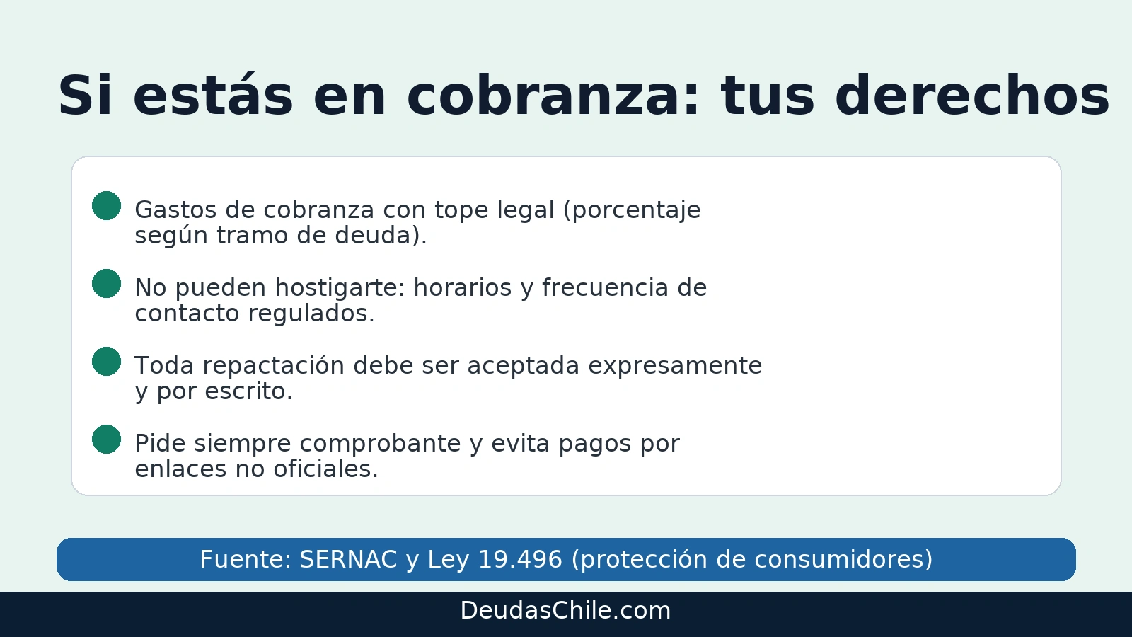 Cobranza extrajudicial: topes a gastos, límites de contacto y repactación aceptada expresamente; guía para consumidores
