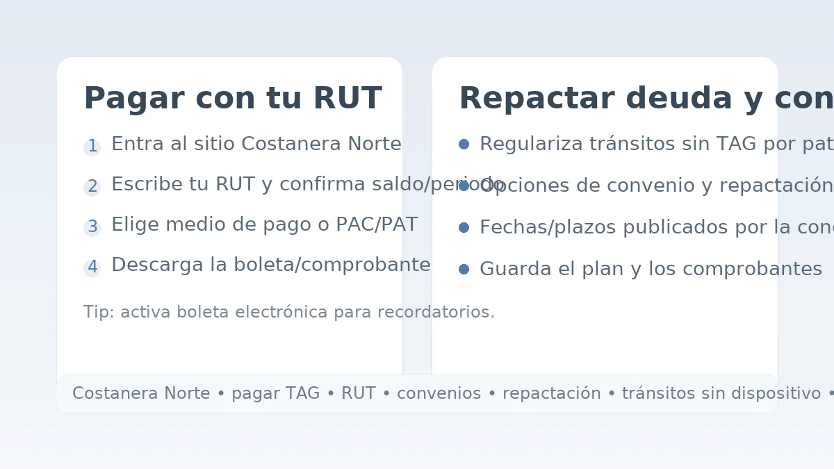 Pasos para pagar con RUT y repactar deuda en Costanera Norte; tránsitos sin TAG y planes de pago.