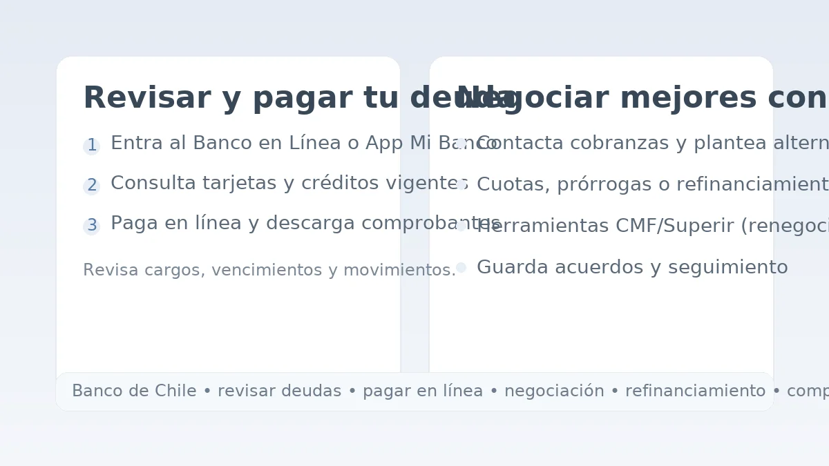 Pasos para revisar y pagar deudas en Banco de Chile y opciones de negociación/refinanciamiento con comprobantes.