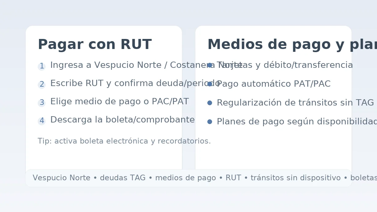 Cómo pagar con RUT y opciones de regularización en Vespucio Norte/Costanera Norte; boletas y comprobantes.
