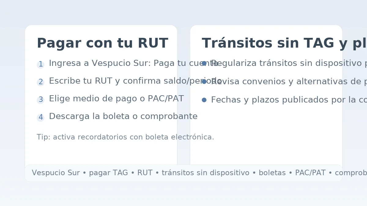 Pasos para pagar con RUT y regularizar tránsitos sin TAG en Vespucio Sur; boletas y comprobantes.