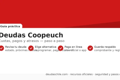 Deudas Coopeuch: cuotas, pagos y atrasos — guía paso a paso