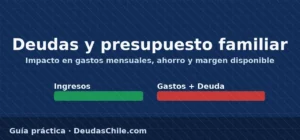 Deudas y presupuesto familiar: impacto en gastos mensuales, ahorro y margen disponible (barras de ingresos vs gastos+deuda)