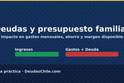 Deudas y presupuesto familiar: impacto en gastos mensuales, ahorro y margen disponible (barras de ingresos vs gastos+deuda)
