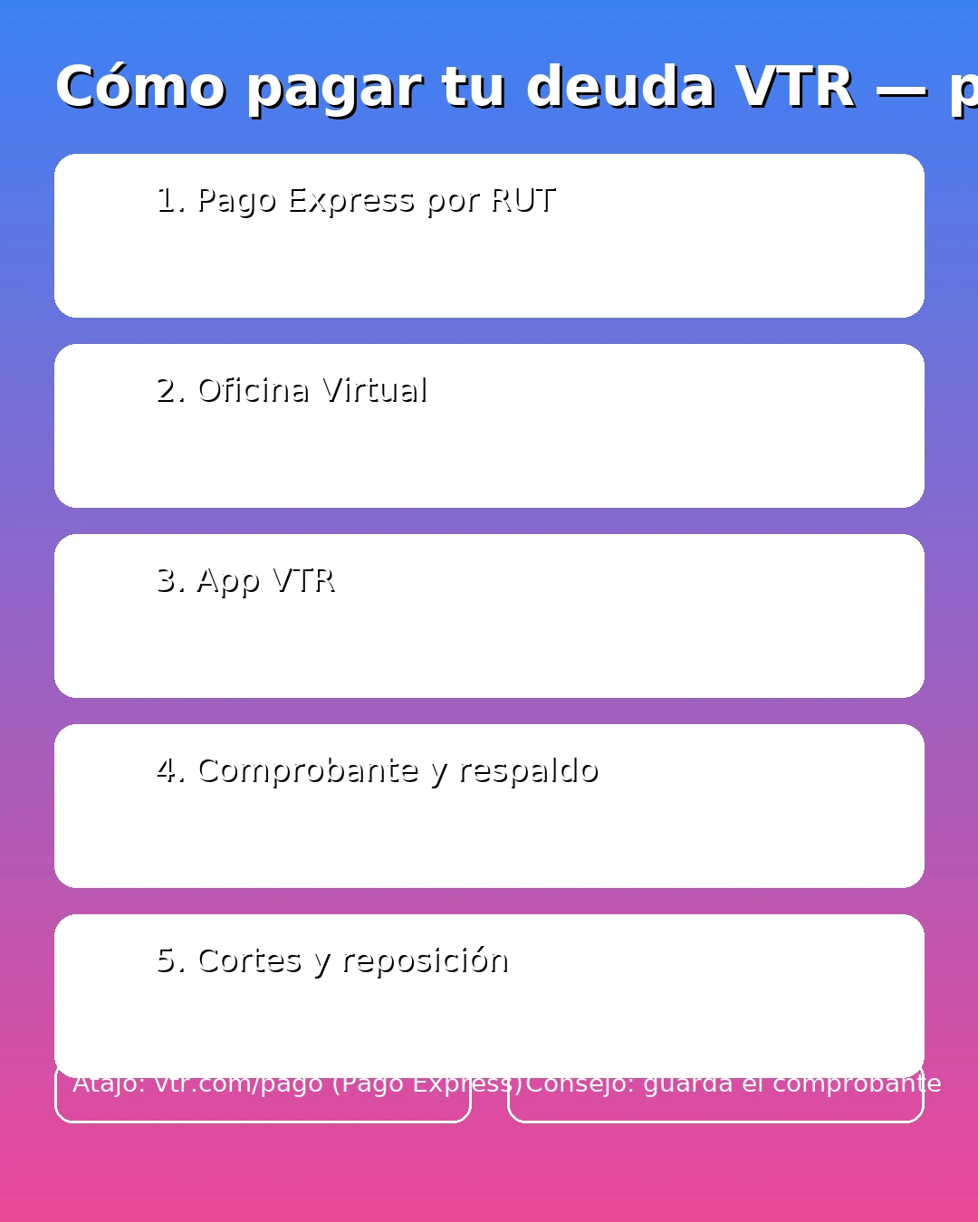 Pasos para pagar deudas VTR: Pago Express por RUT, Oficina Virtual, App, comprobante y reposición