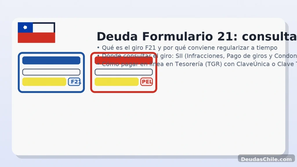 Deuda Formulario 21 (giro SII): consulta y pago en TGR
