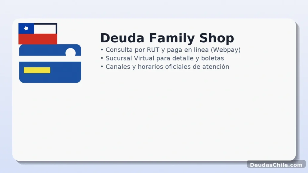 Deuda Family Shop: consulta por RUT y opciones de pago en línea