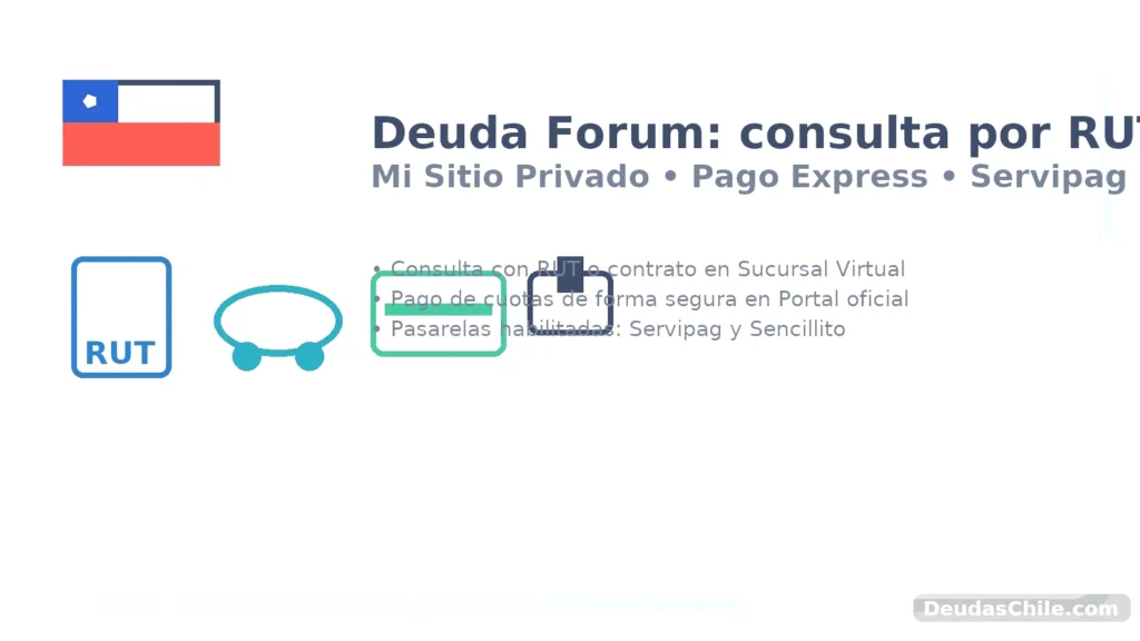 Deuda Forum: consulta por RUT en Sucursal Virtual y paga cuotas en Pago Express; alternativas Servipag y Sencillito