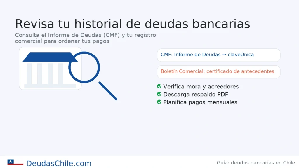 Revisa tu historial de deudas bancarias en Chile: cómo obtener el Informe de Deudas de la CMF y el certificado del Boletín Comercial para planificar pagos