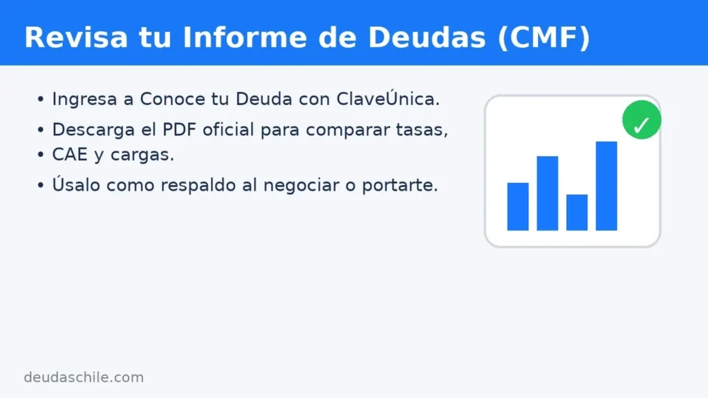 Revisa tu Informe de Deudas en “Conoce tu Deuda” de la CMF: entra con ClaveÚnica, descarga el PDF oficial y úsalo para comparar condiciones, tasas y CAE o respaldar negociaciones.