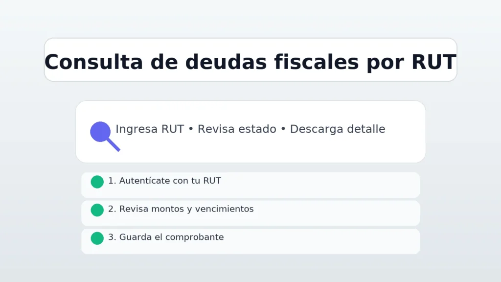 Consulta de deudas fiscales por RUT en la Tesorería General de la República (TGR): busca con RUT, revisa montos y descarga detalle.