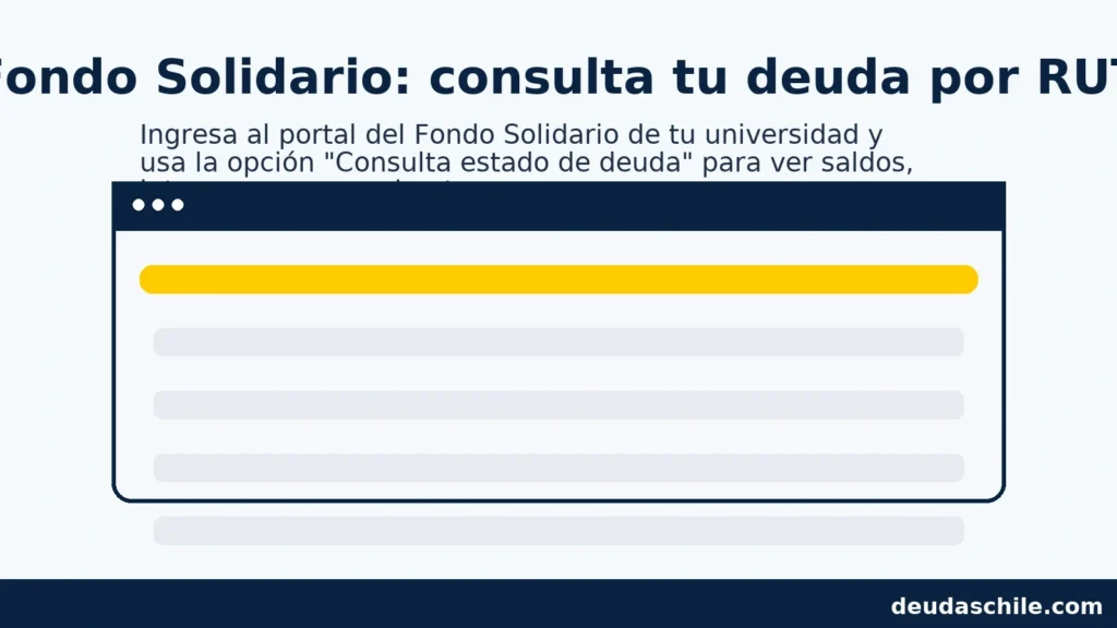 Deuda Fondo Solidario: consulta de estado por RUT en el portal de tu universidad (opción “Consulta estado de deuda”)