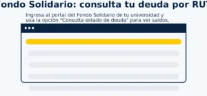 Deuda Fondo Solidario: consulta de estado por RUT en el portal de tu universidad (opción “Consulta estado de deuda”)