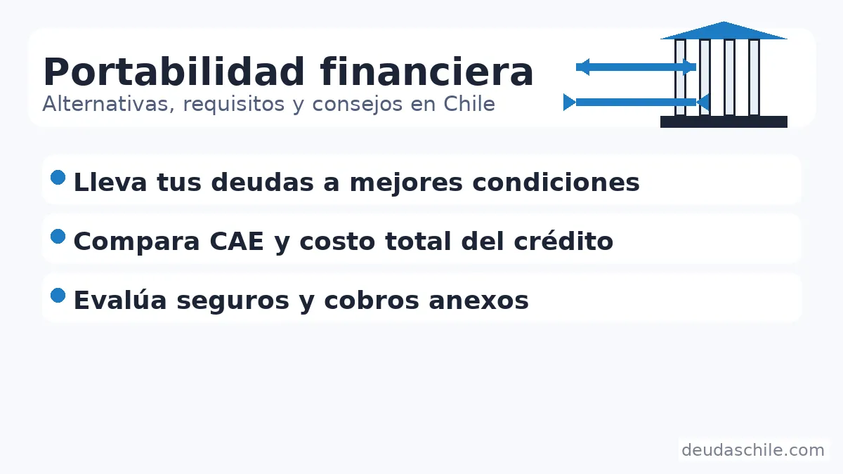 Portabilidad financiera en Chile: llevar deudas a mejores condiciones comparando CAE y costo total del crédito, seguros y cobros anexos – deudaschile.com